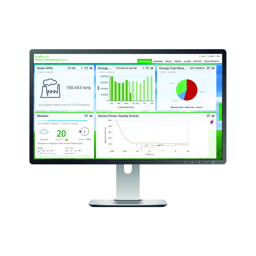 Licencia de configuración y monitoreo de medidores PME desde computadora V8.1